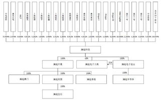 科創(chuàng)板首批同股不同權(quán)企業(yè)亮相，瀾起科技與優(yōu)刻得引領(lǐng)集成電路設(shè)計(jì)新潮流